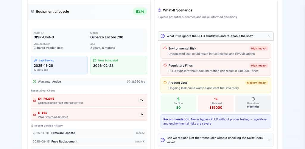Early Failure Signals