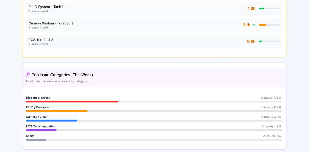 Optimized Preventative Maintenance Plan