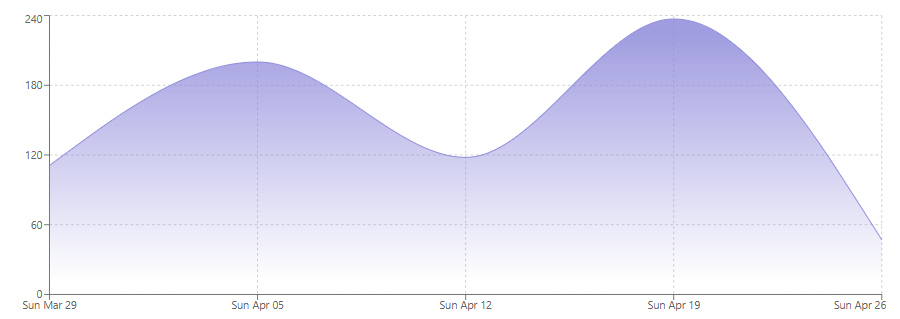 AlphaPX usage trend chart